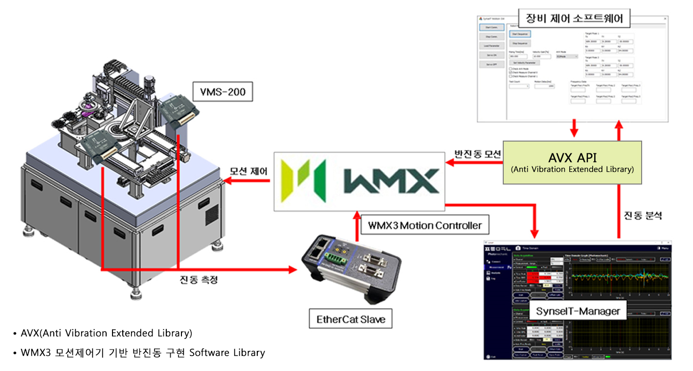 WMX3 image