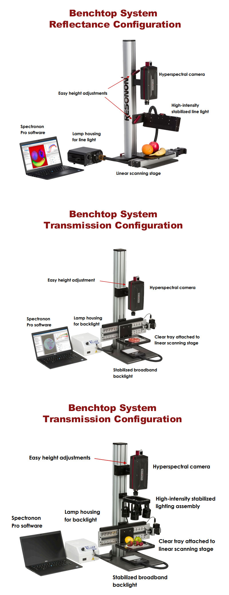 Benchtop system_info